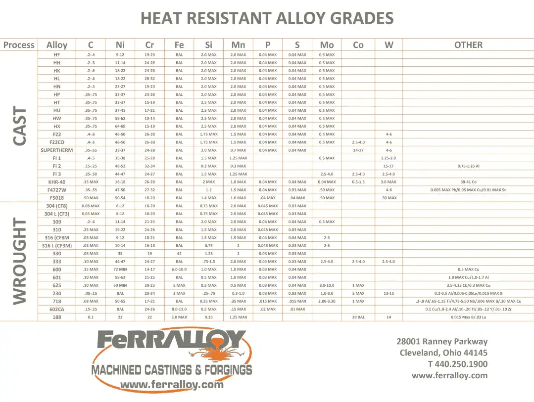 Heat Resistant Alloy Products! Heat Resistant Alloy Products!